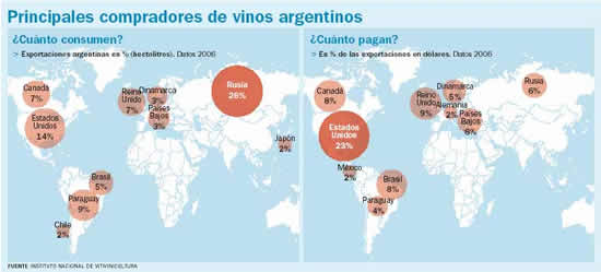 principales importadores de vinos argentinos