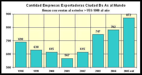 internacionalización pymes porteñas