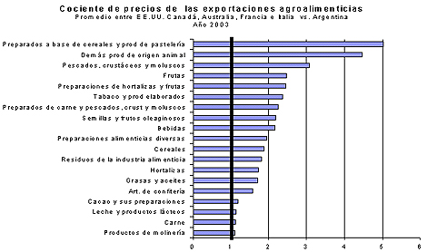 precios-exportaciones-agroalimentarias