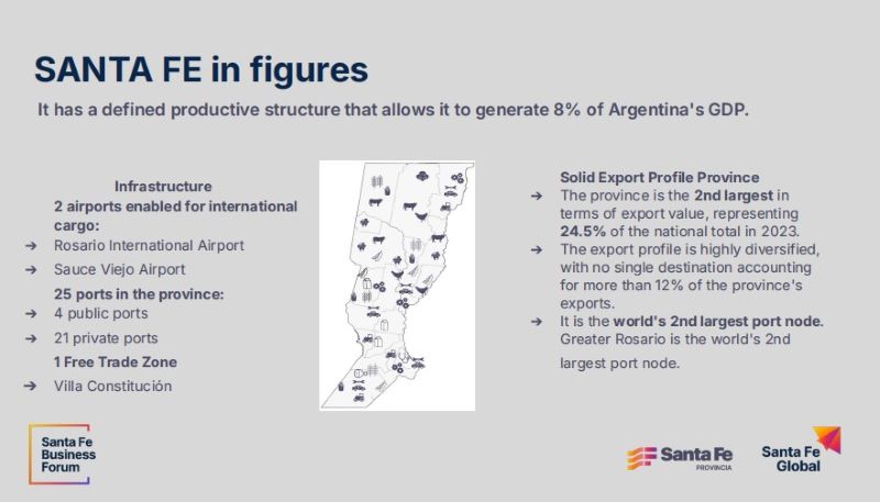 Productive and Export Sector Infrastructure Map of Santa Fe Province